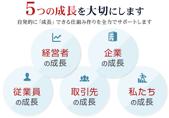 社会保険労務士法人一休は、5つの成長を大切にします。